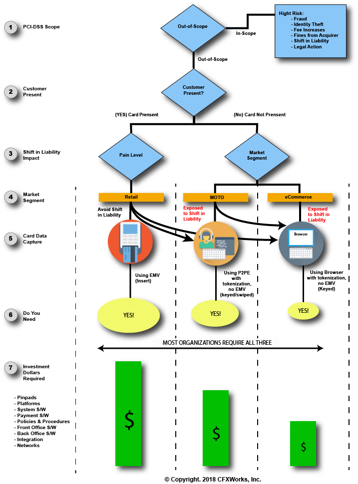 IBM Power Payment Card solution Requirements